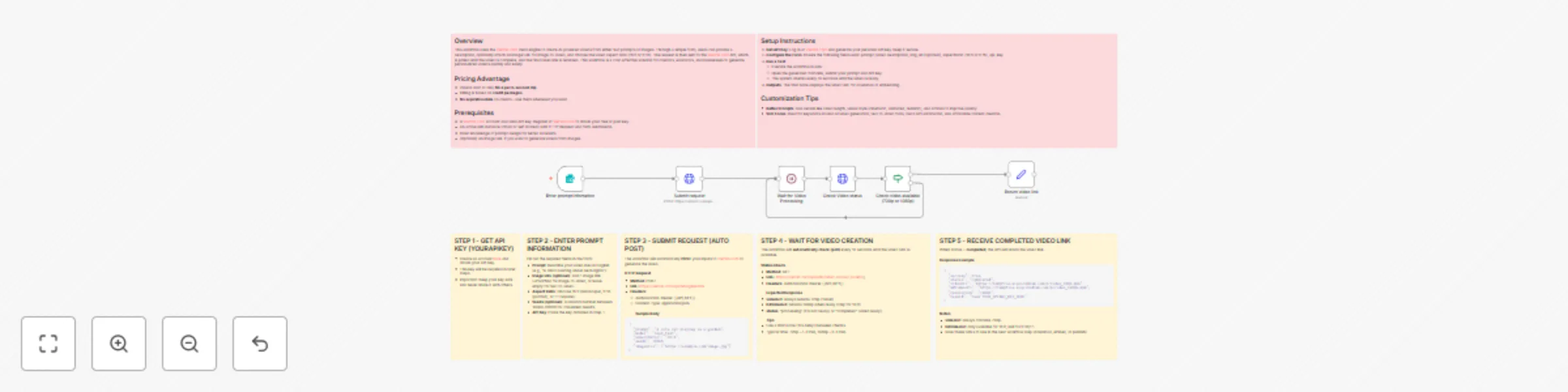 Workflow preview: Generate AI videos from text or images with Veo 3 API and VietVid.com