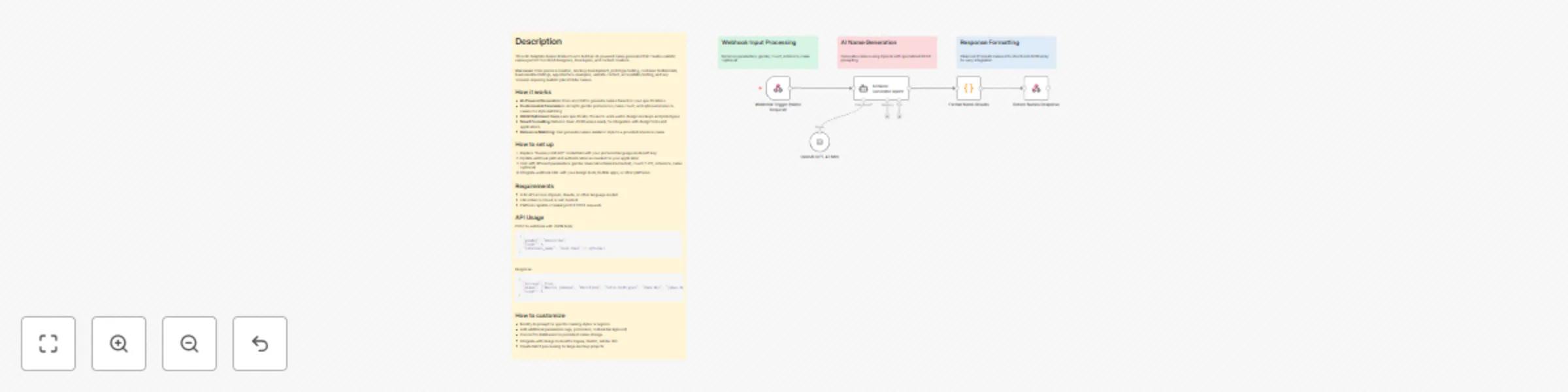 Workflow preview: Generate diverse names for UX/UI mockups with OpenAI
