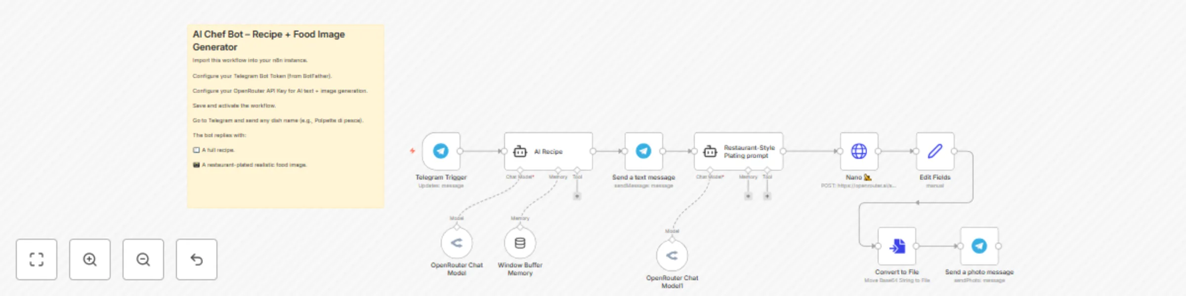 Workflow preview: Generate custom recipes and restaurant-style food images with Telegram bot