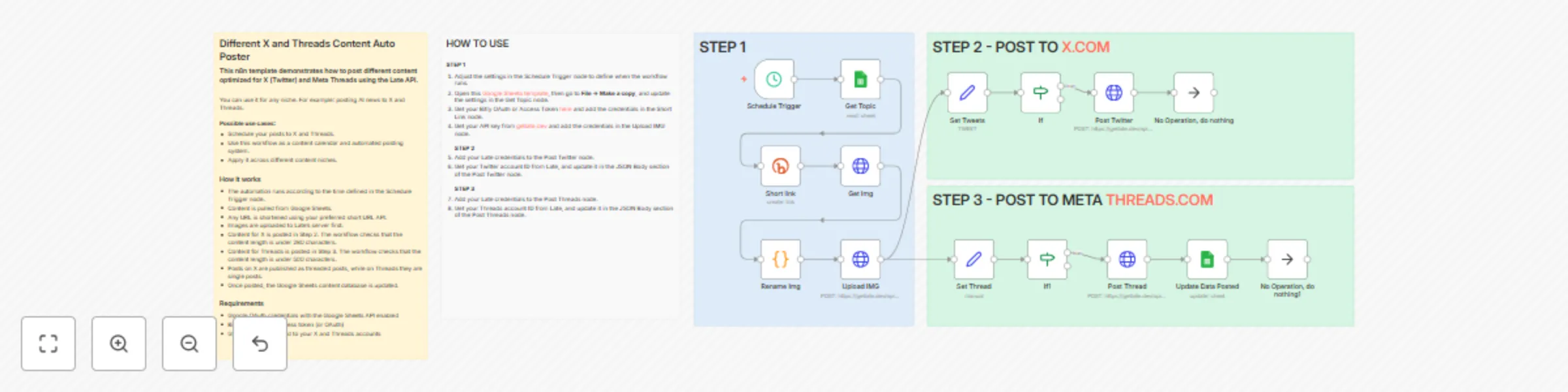 Workflow preview: Auto-post platform-optimized content to X and Threads with late API and Google Sheets