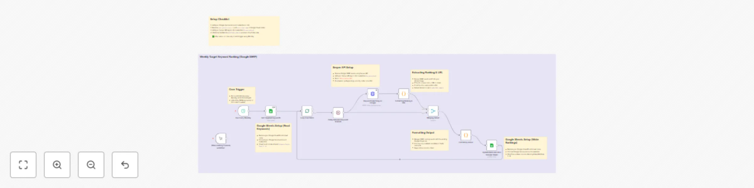 Workflow preview: Track weekly keyword rankings with Google SERP, Serper API, and Google Sheets