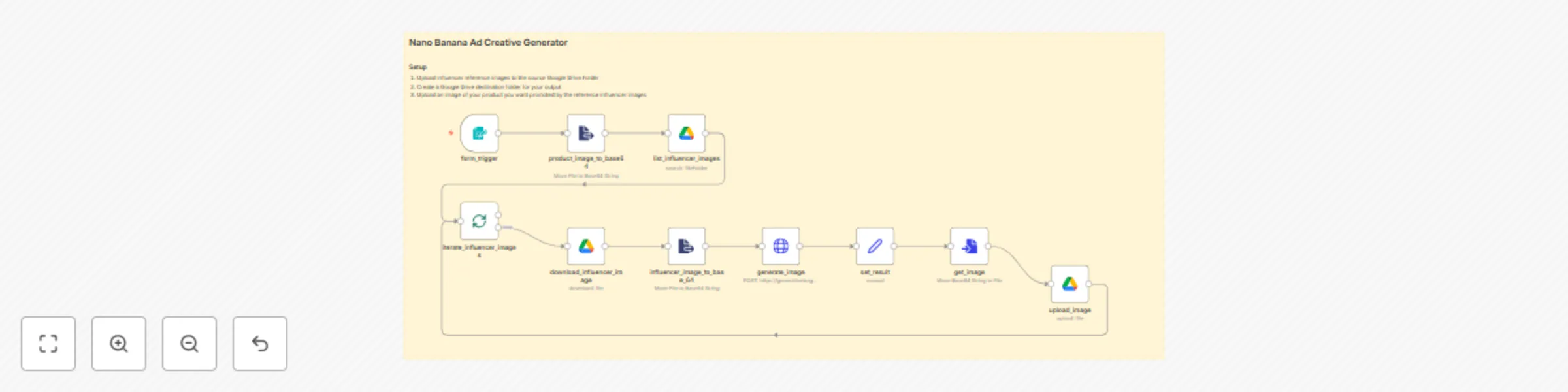 Workflow preview: Generate unlimited e-commerce ad creative with Nano Banana Image Generator
