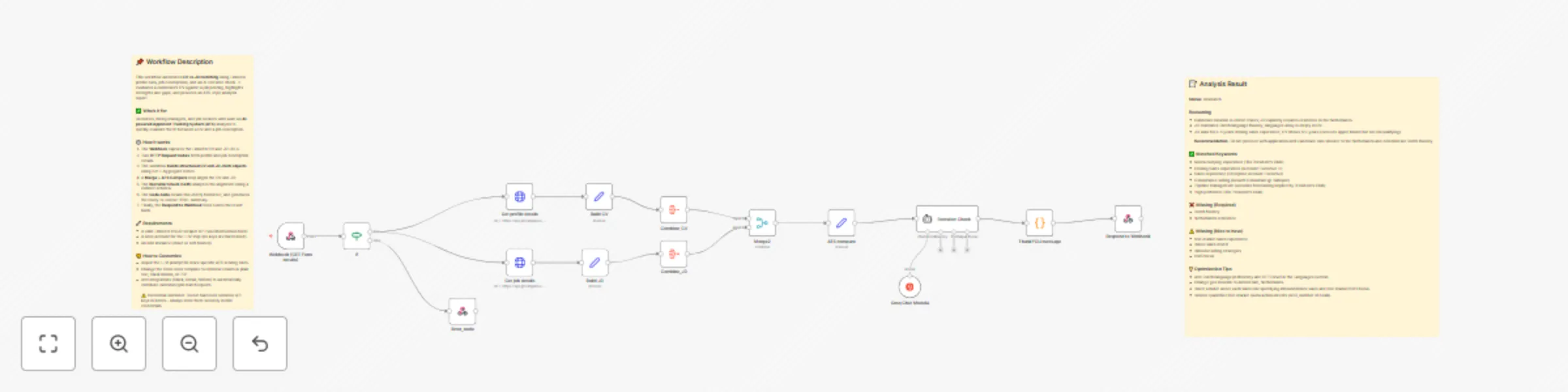 Workflow preview: Compare LinkedIn profiles against job descriptions with Groq AI & GhostGenius