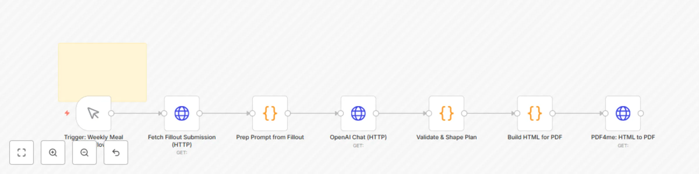 Workflow preview: Weekly meal planner: AI-generated grocery lists with price comparison to WhatsApp