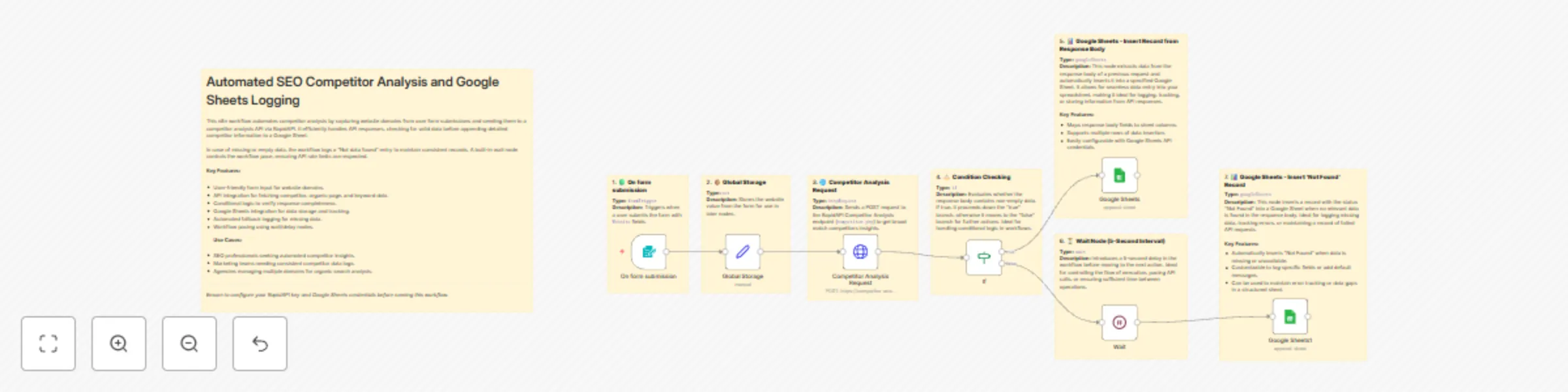 Workflow preview: SEO competitor analysis with RapidAPI and Google Sheets logging