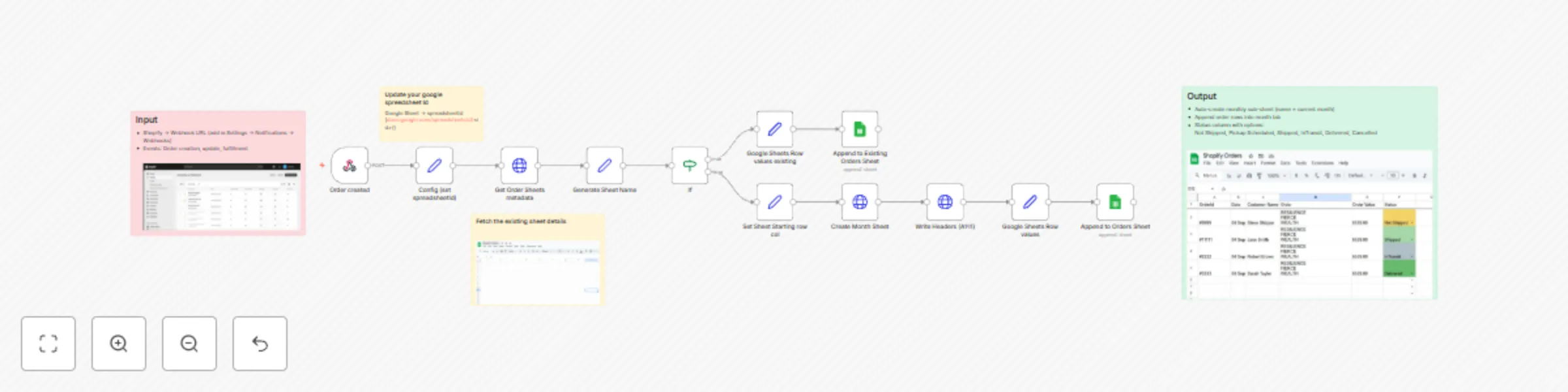 Workflow preview: Log e-commerce orders in Google Sheets with monthly tabs & status tracking