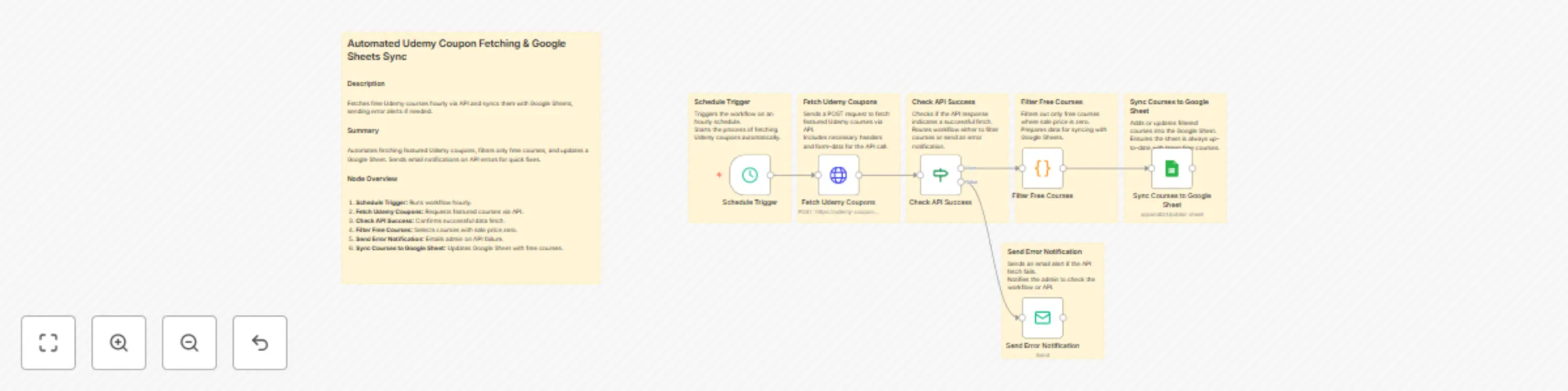 Workflow preview: Track free Udemy courses automatically with RapidAPI and Google Sheets