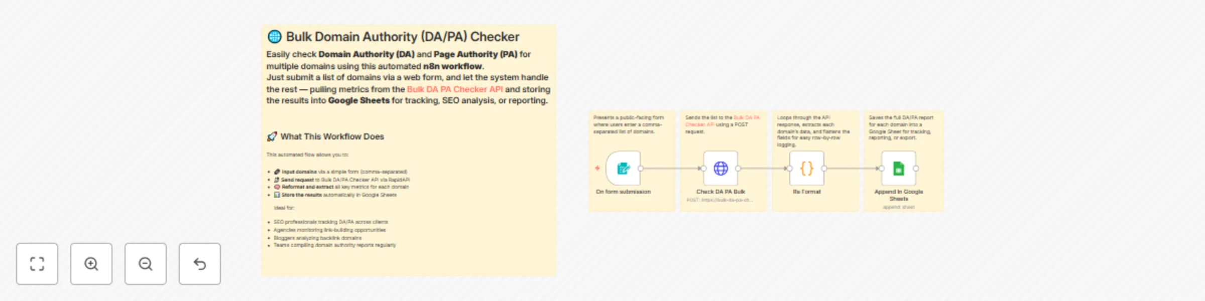 Workflow preview: Check domain authority metrics in bulk and log to Google Sheets with RapidAPI