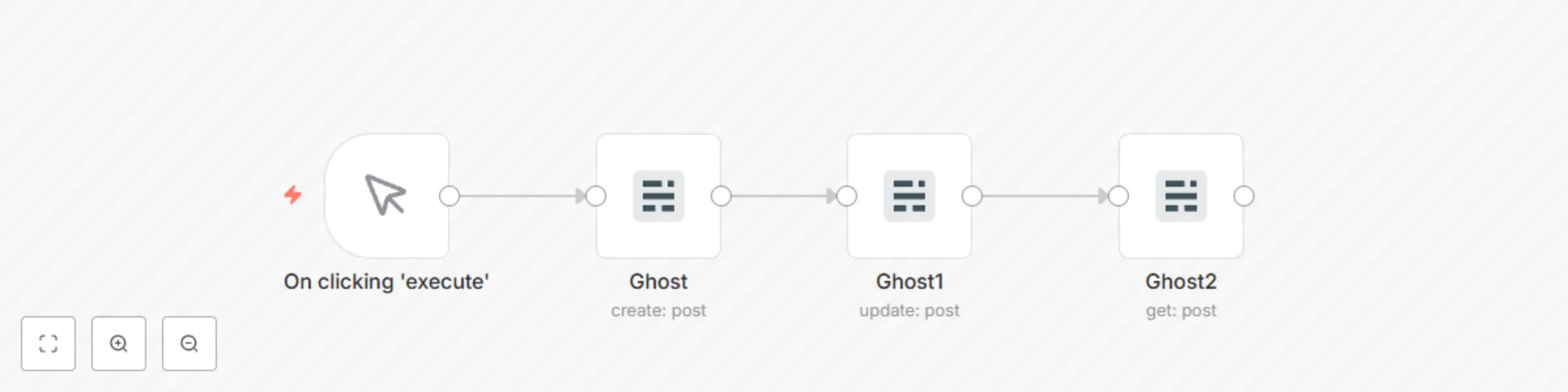 Create, update, and get a post in Ghost preview