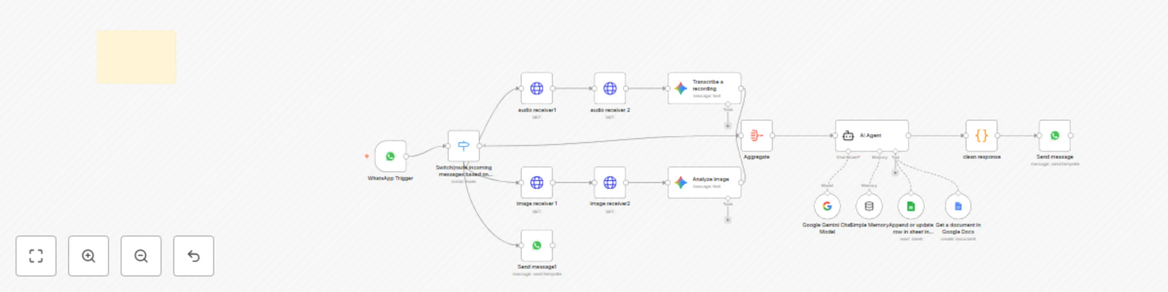 Workflow preview: WhatsApp AI agent that understand text, image , audio 