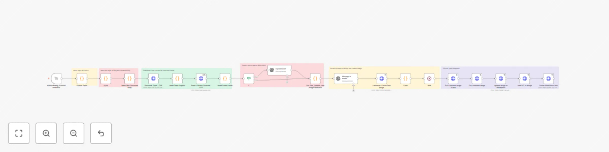 Workflow preview: Auto-generate blog posts with GPT, Leonardo AI, and Wordpress publishing