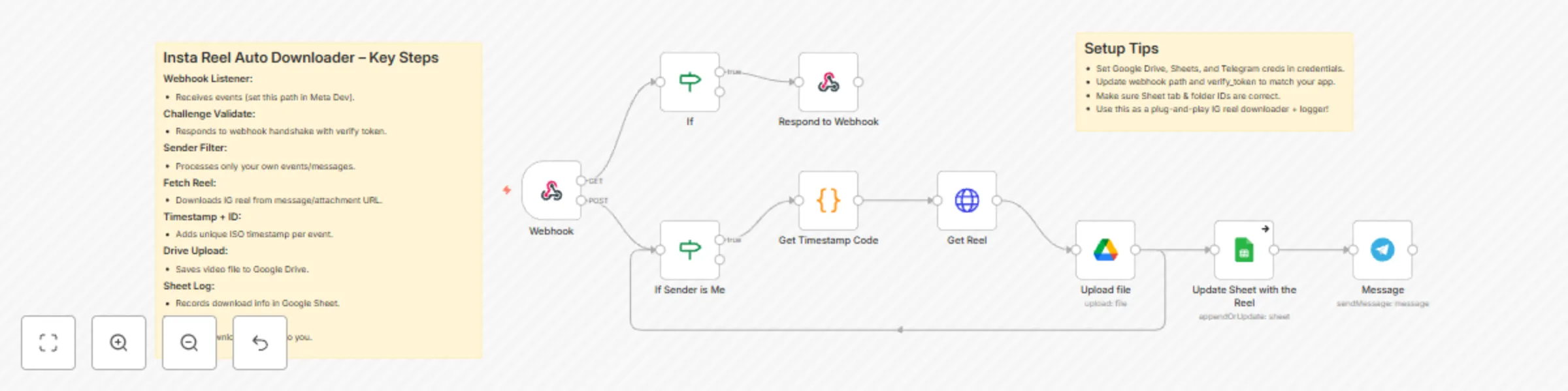 Workflow preview: Automate Instagram reel downloads with Google Drive storage & Telegram alerts