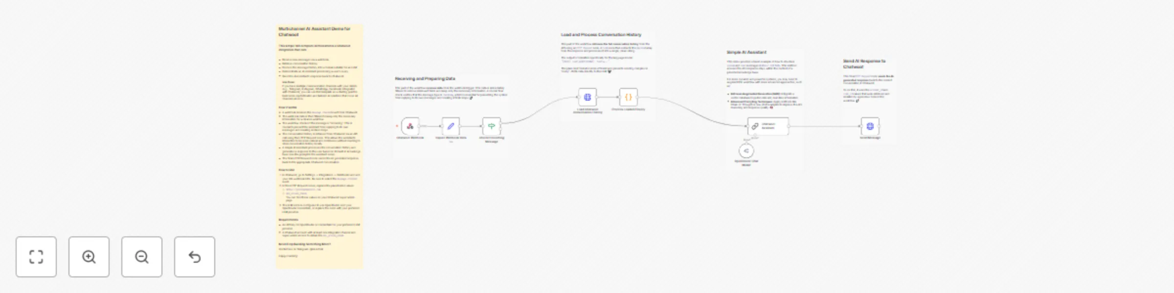 Workflow preview: Build a multichannel customer support AI assistant with Chatwoot & OpenRouter