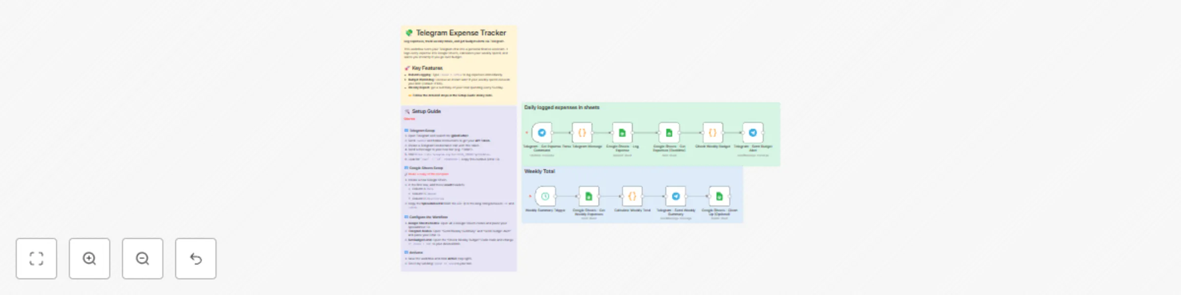 Workflow preview: Expense logging with Telegram and Google Sheets
