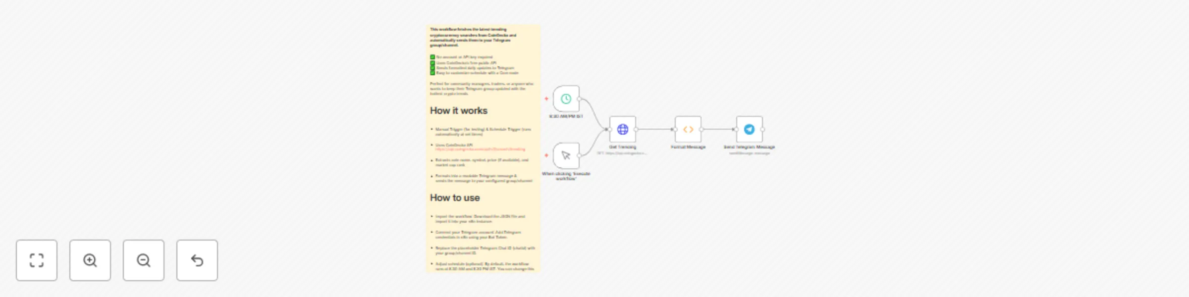 Workflow preview: Automated trending cryptocurrency updates from CoinGecko to Telegram