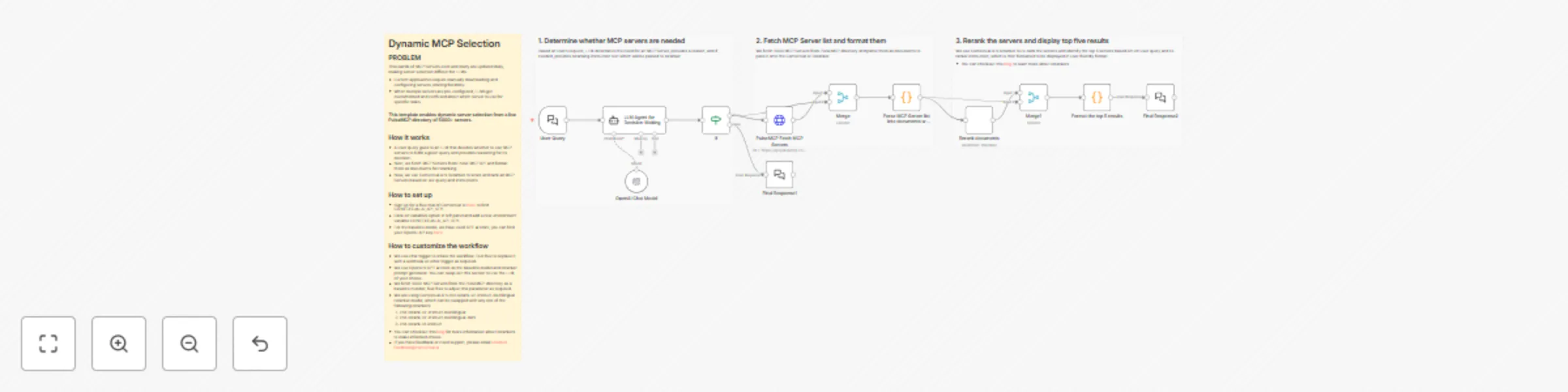 Workflow preview: Dynamic MCP server selection with OpenAI GPT-4.1 and contextual AI reranker