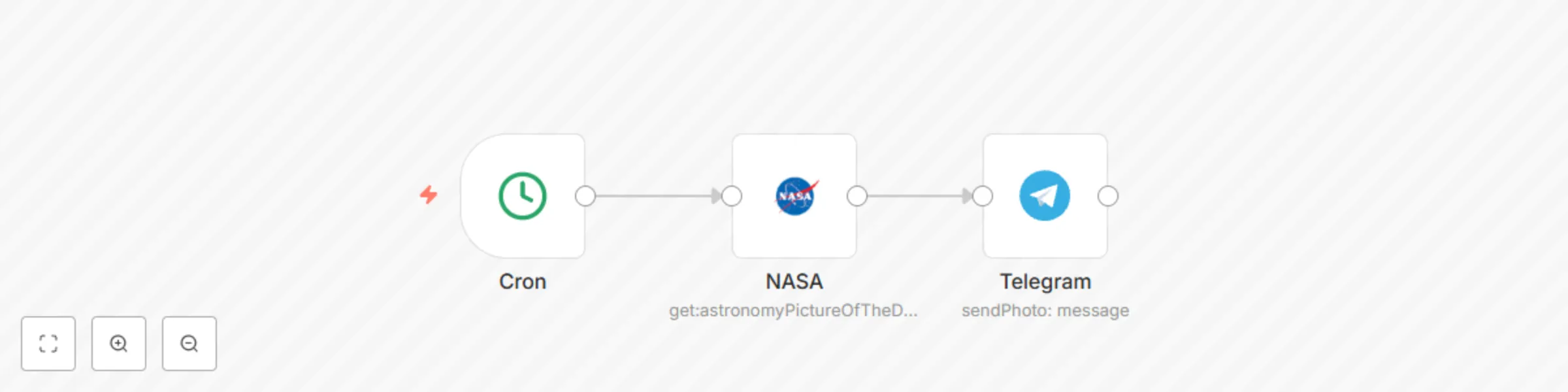Workflow preview: Send the astronomy picture of the day daily to a Telegram channel