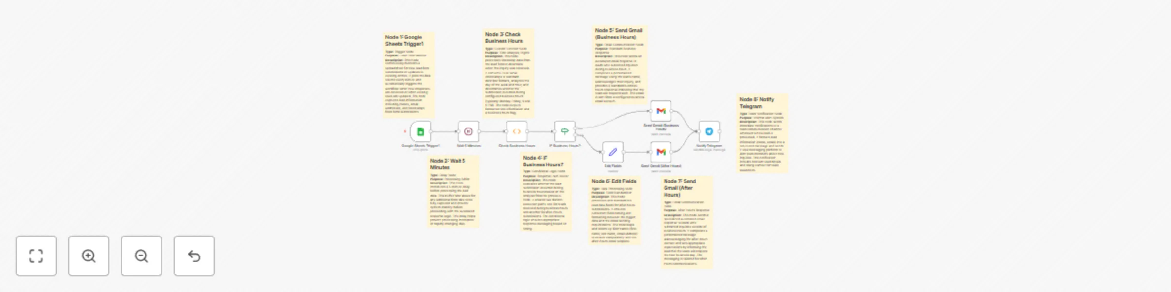 Business hours lead response system with Gmail, Google Sheets & Telegram alerts preview