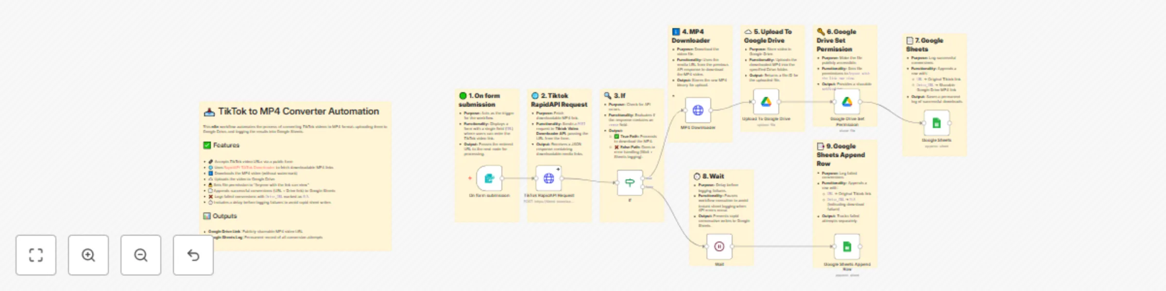 Workflow preview: Download watermark-free TikTok videos to Google Drive with automated sheets logging