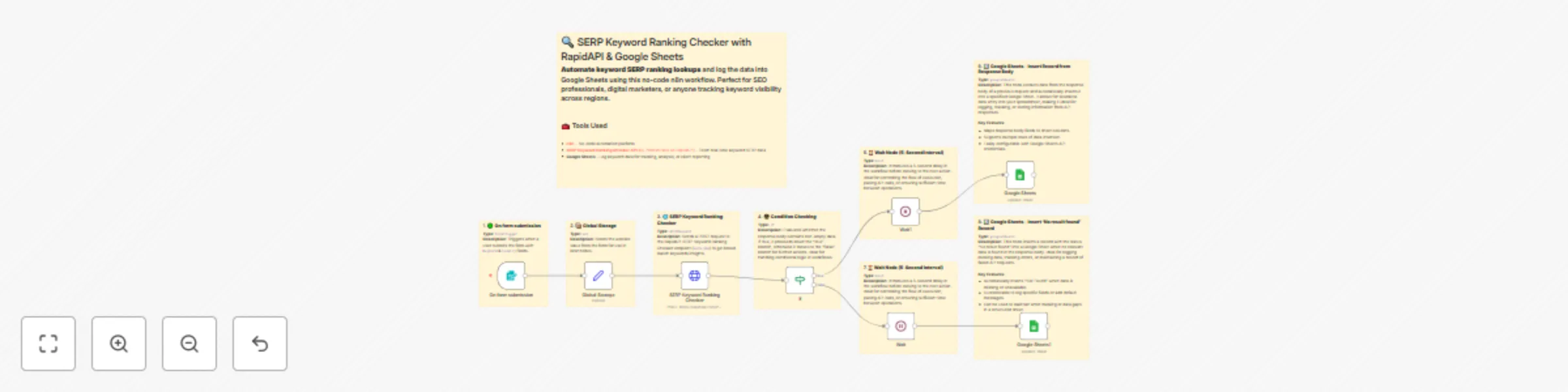 Workflow preview: SERP keyword ranking checker with RapidAPI & Google Sheets