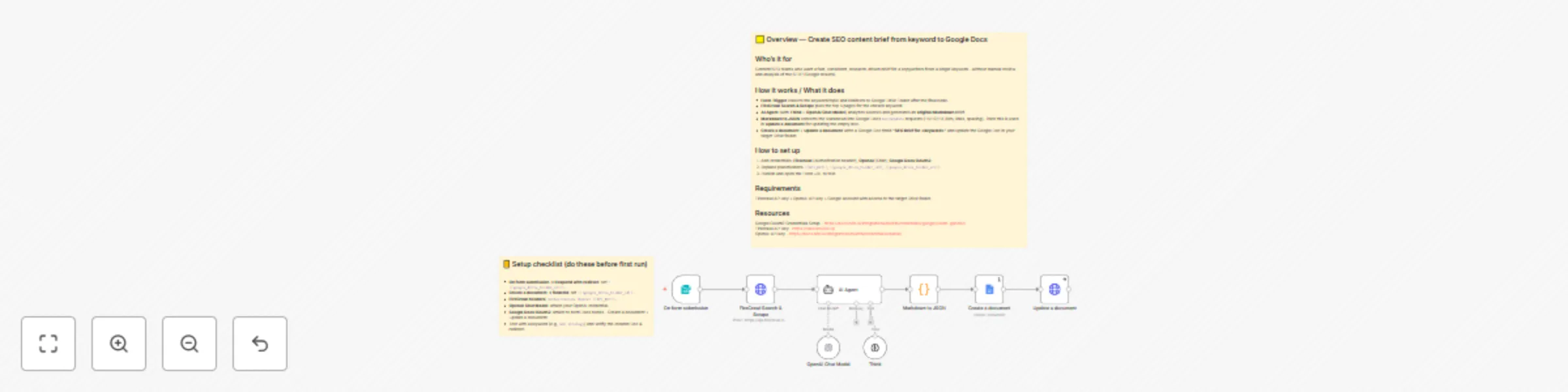 Workflow preview: Create SEO content brief from keyword to Google Doc