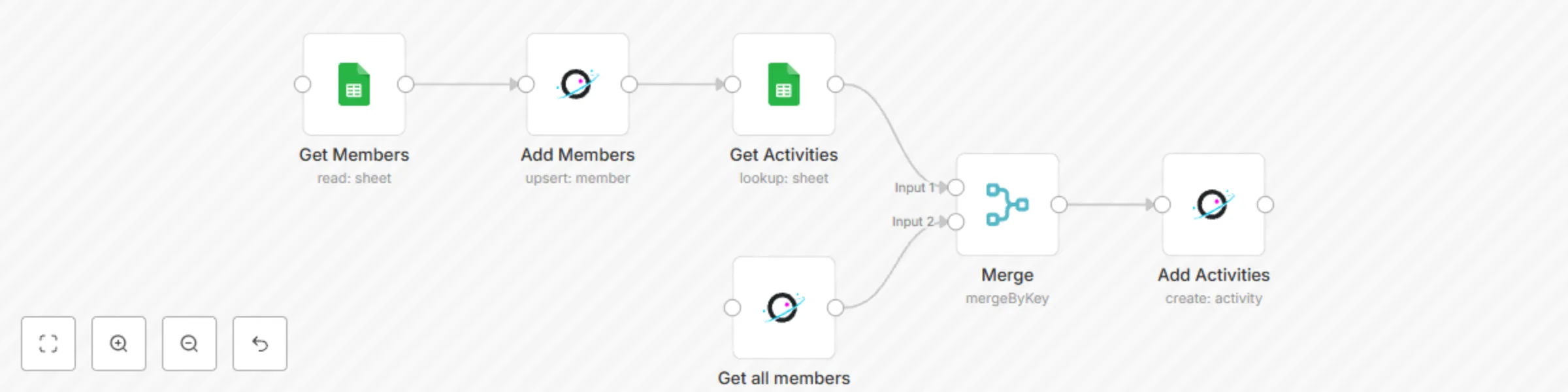 Workflow preview: Move metrics from Google Sheets to Orbit