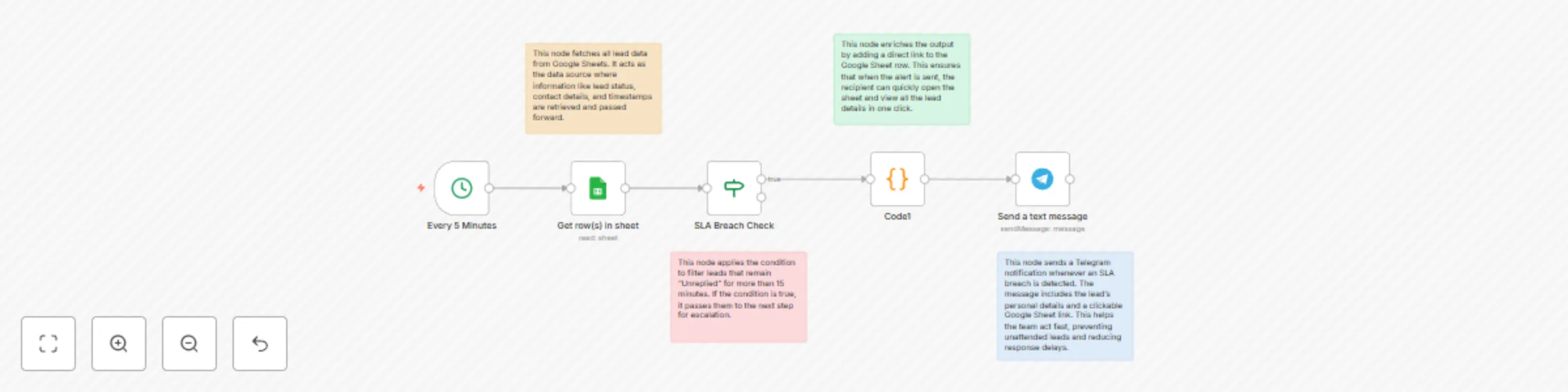 Monitor lead response time SLA breaches with Google Sheets & Telegram alerts preview