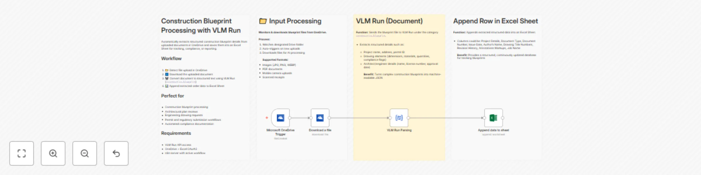 Workflow preview: Extract construction blueprint data with VLM run and Microsoft Office Suite