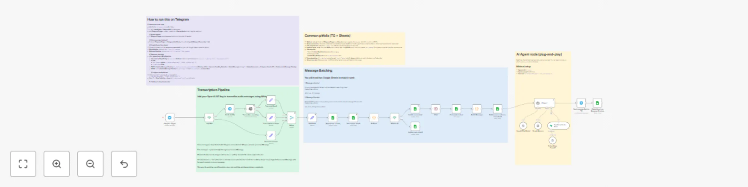 Workflow preview: Telegram chatbot with voice recognition and message batching using OpenAI