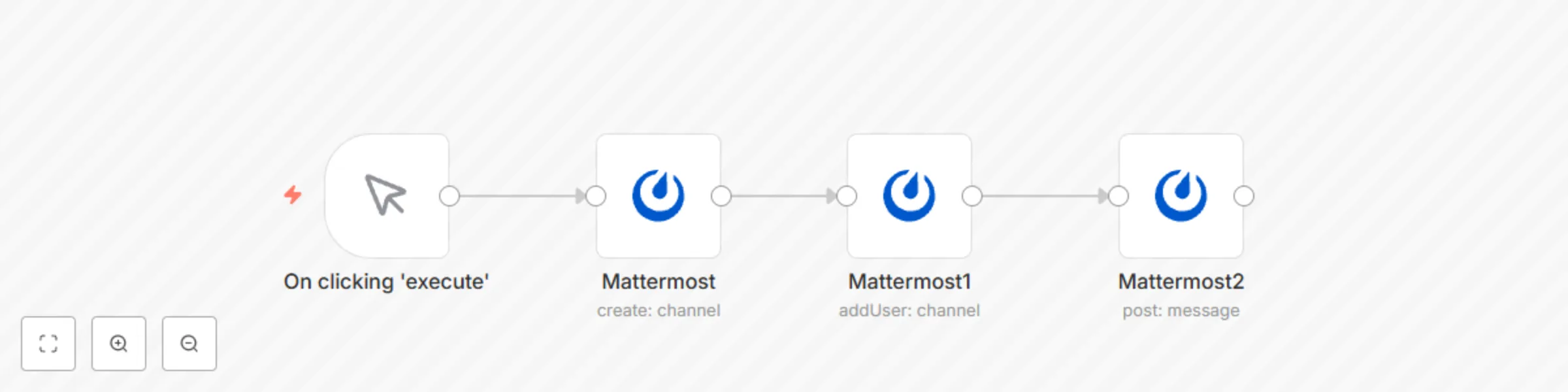 Workflow preview: Create a channel, add a member, and post a message to the channel on Mattermost