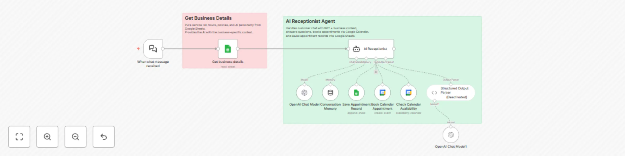 Workflow preview: Create an AI-powered virtual receptionist with Google Calendar & Sheets