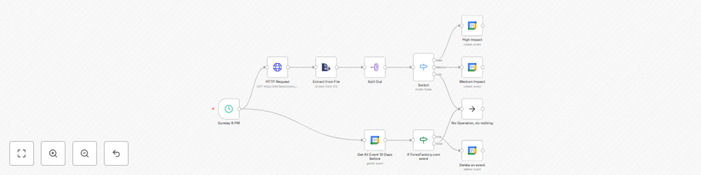 Workflow preview: Selective forex factory calendar import & cleanup for Google Calendar