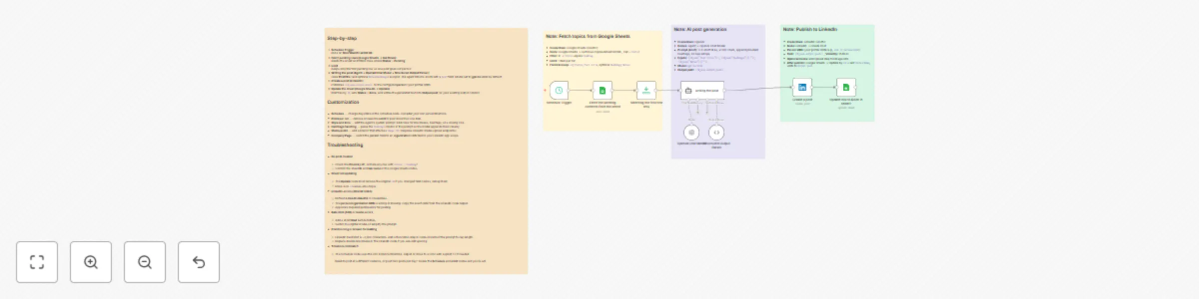 Workflow preview: Auto-generate & schedule LinkedIn posts from Google Sheets with GPT-4o