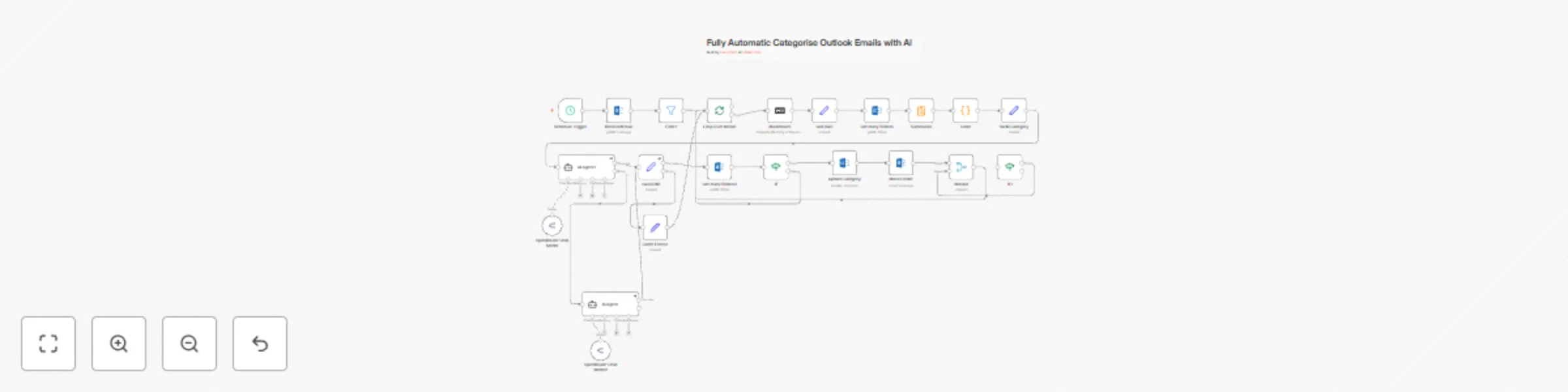Workflow preview: Automatic email categorization and organization with Outlook and GPT-4o