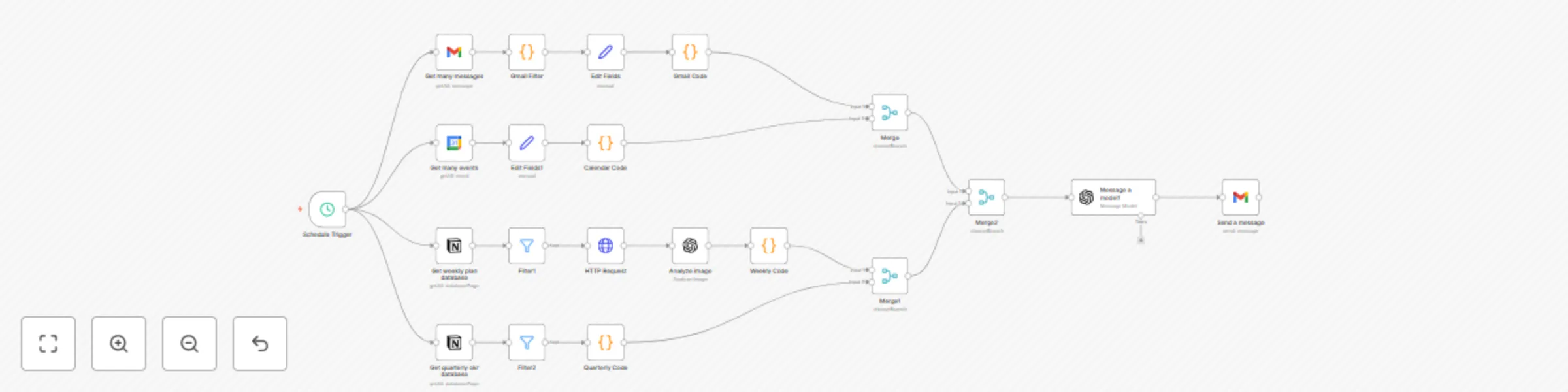 Workflow preview: Weekly OKR alignment report with Gmail, Google Calendar, Notion, and GPT-4.1