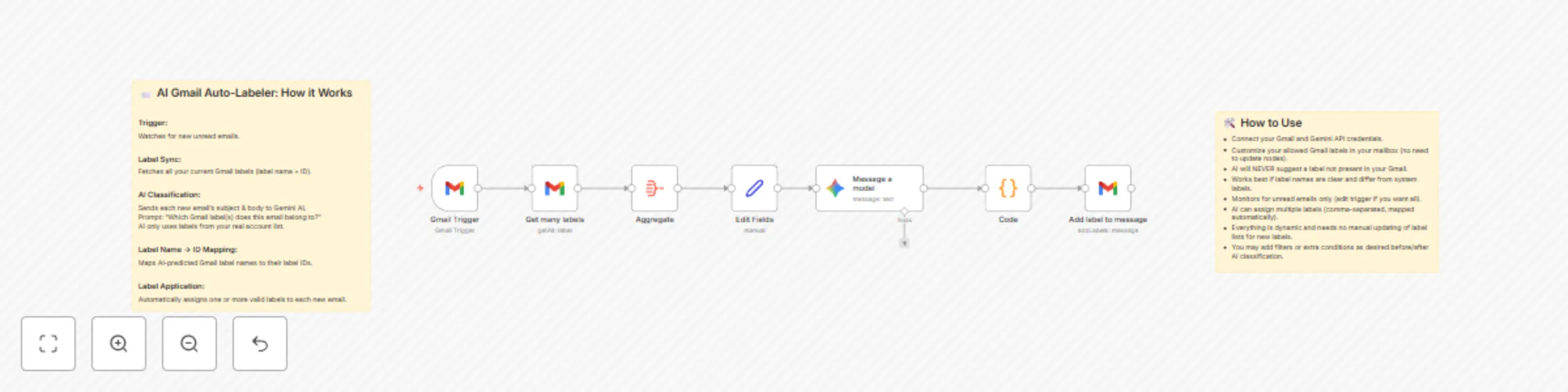 Workflow preview: Auto-label Gmail emails using Gemini 2.5 Pro AI classification