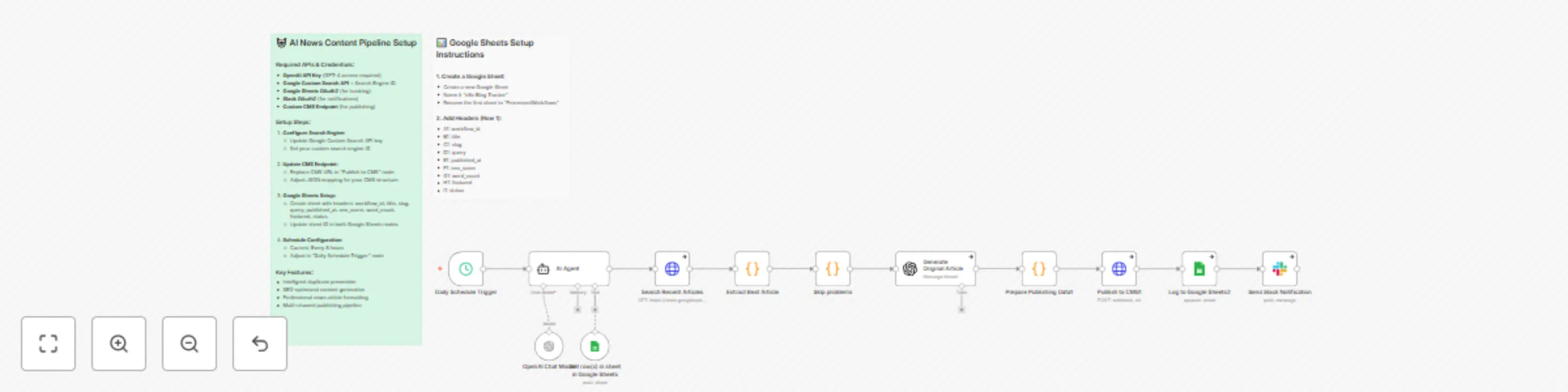 Workflow preview: Automate news discovery & publishing with GPT-4, Google Search API & Slack