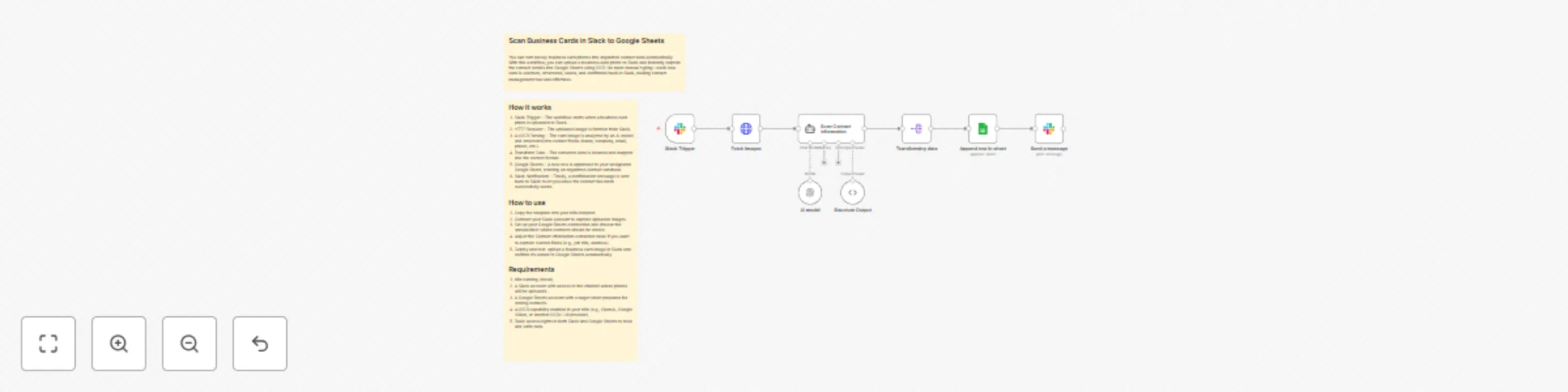 Workflow preview: Extract business card data from Slack to Google Sheets with GPT-4o OCR