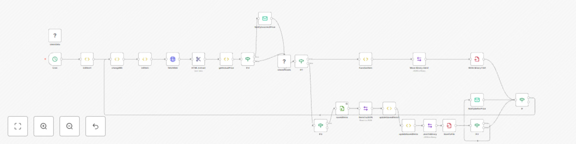 Workflow preview: Track changes of product prices