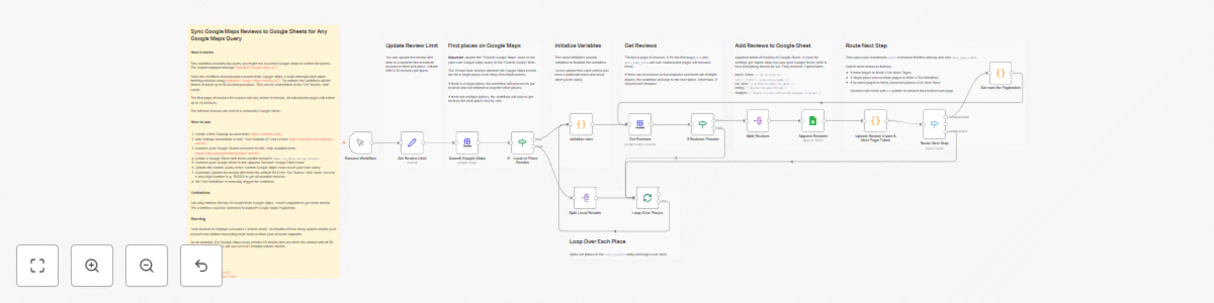 Workflow preview: Google Maps reviews to Google Sheets sync using SerpApi