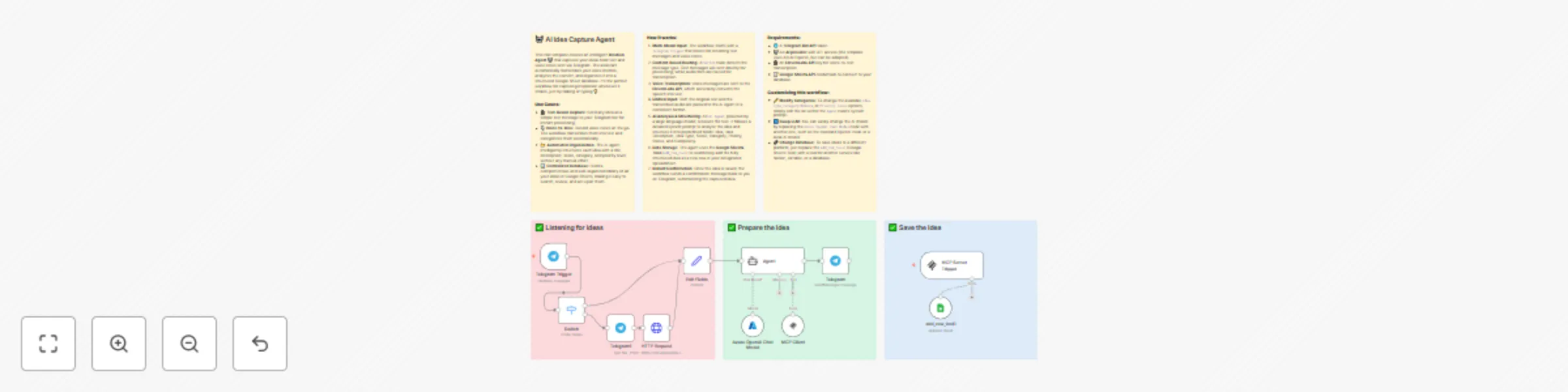 Workflow preview: Capture and organize ideas via Telegram with GPT-4 & Google Sheets