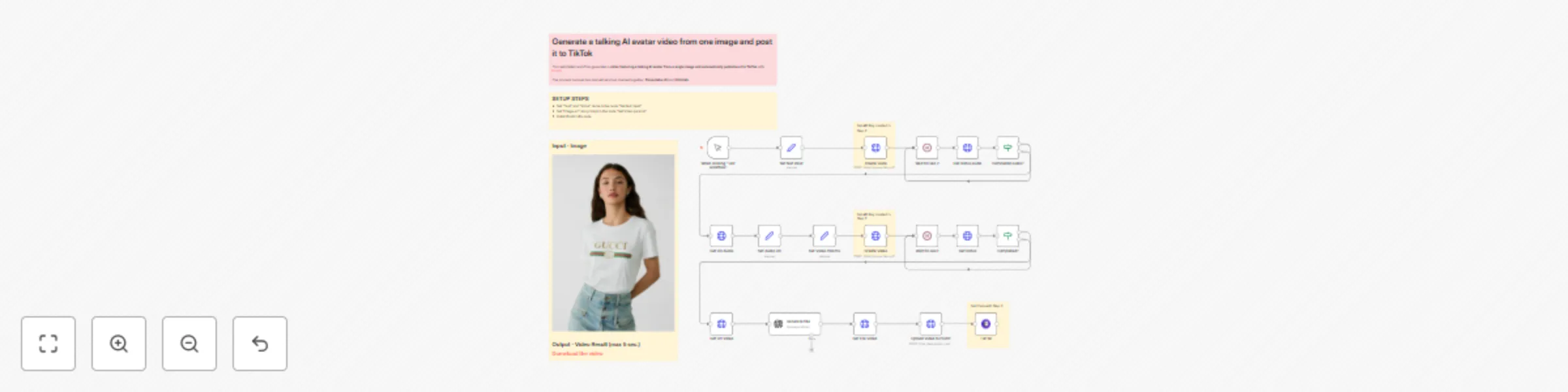 Workflow preview: Create talking avatar videos with Elevenlabs & Infinitalk and auto-post to TikTok