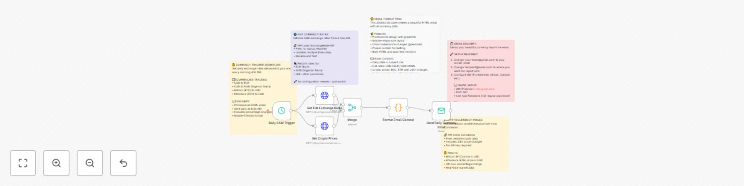 Workflow preview: Daily currency rates email report with USD→EUR/NGN & BTC/ETH price tracking