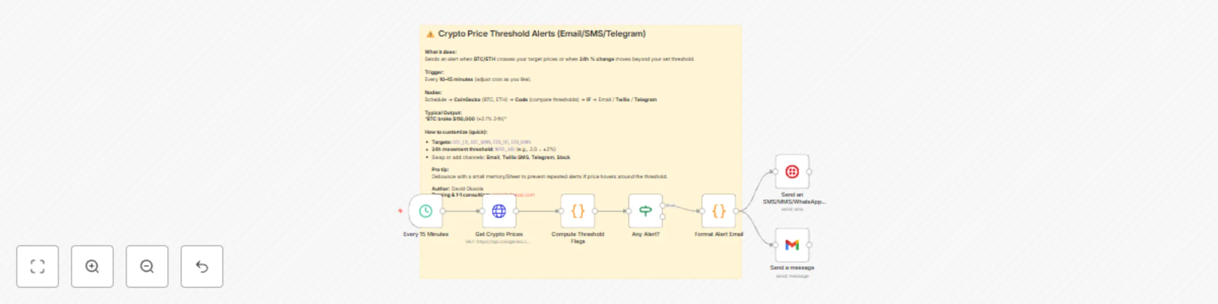 Workflow preview: Monitor Bitcoin & Ethereum prices with CoinGecko alerts via Email/SMS