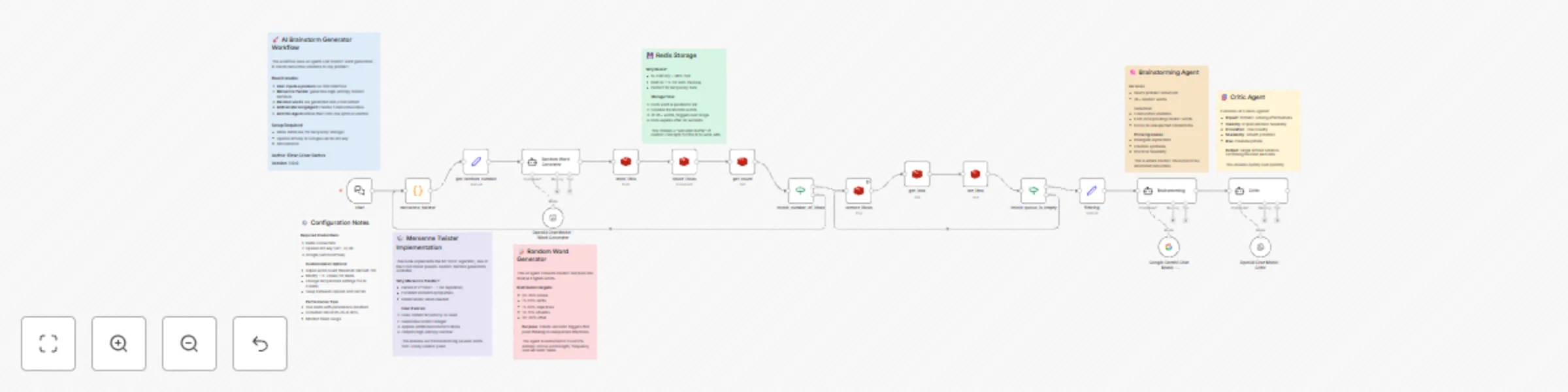 Workflow preview: Generate creative solutions with dual AI agents, randomization & Redis