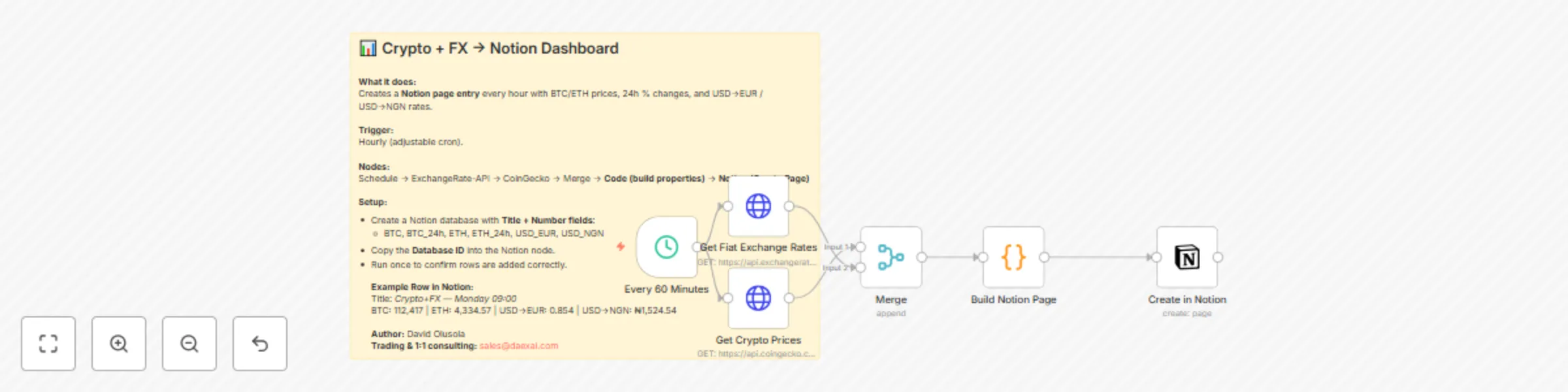 Workflow preview: Track crypto prices & FX rates with CoinGecko & ExchangeRate-API to Notion