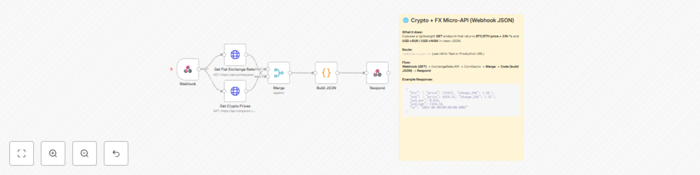 Workflow preview: Create a BTC/ETH price & USD exchange rate API with CoinGecko & ExchangeRate-API