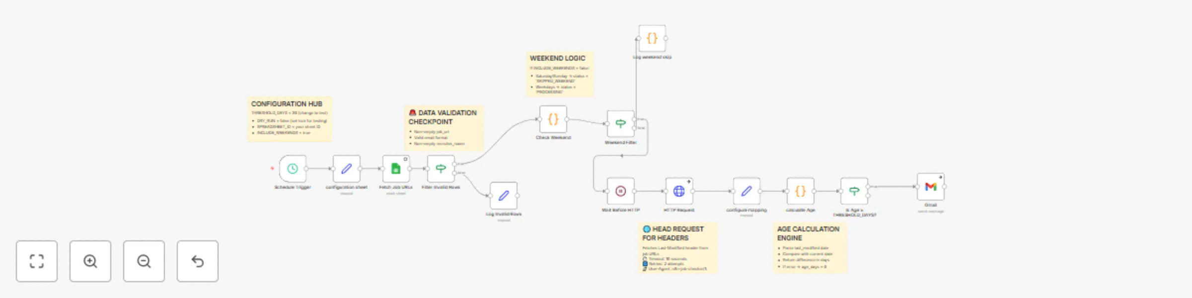 Automate job post expiry reminders with Google Sheets, HTTP checks & Gmail preview