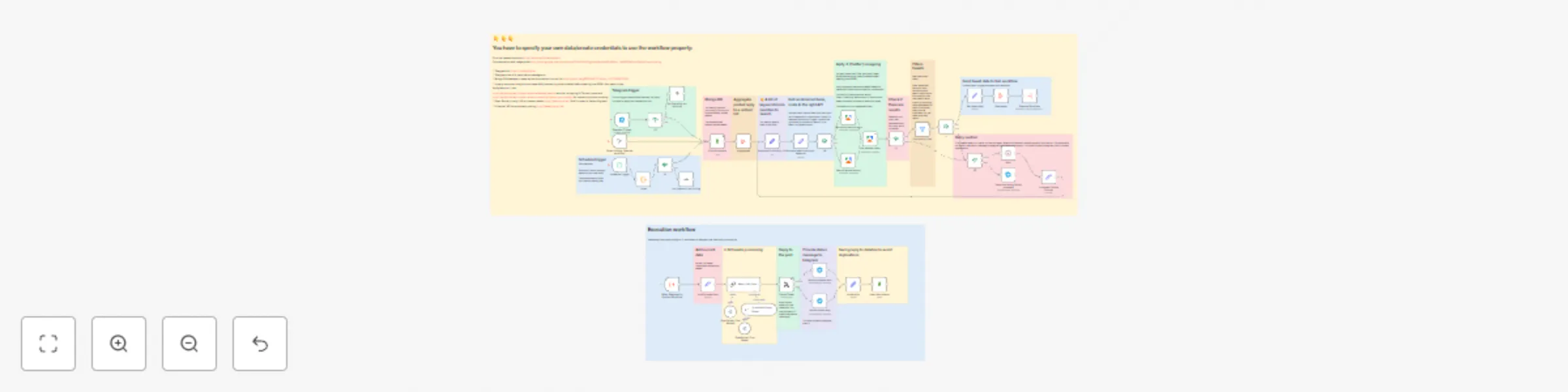 Workflow preview: N8N automated Twitter reply bot workflow