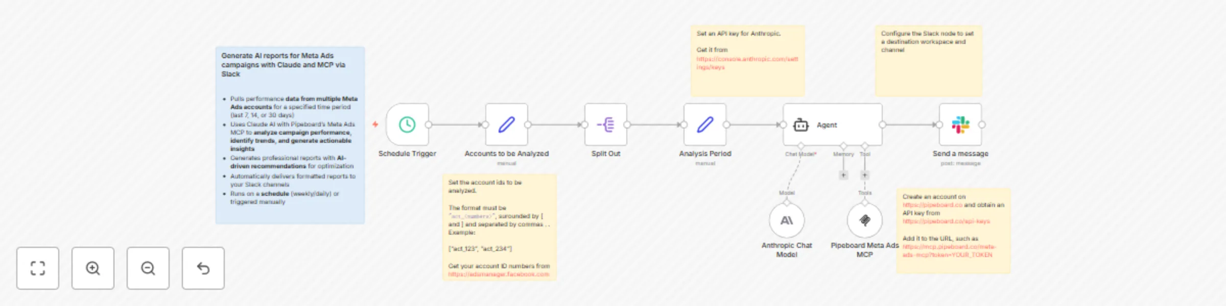Workflow preview: Generate AI reports for Meta Ads campaigns with Claude & Pipeboard MCP via Slack